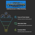 simple commission Review